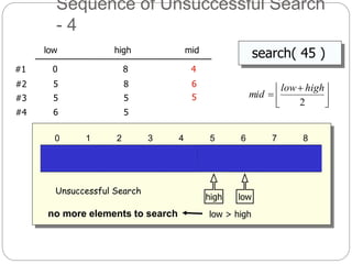 Sequence of Unsuccessful Search
- 4
5 12 17 23 38 44 77
0 1 2 3 4 5 6 7 8
84 90
search( 45 )low high mid
0 8#1



 

2
highlow
mid
4
5 8#2 6
5 5#3 5
high low
6 5#4
Unsuccessful Search
low > highno more elements to search
 