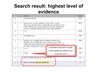 Search result: highest level of
evidence