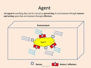 Agent
An agent is anything that can be viewed as perceiving its environment through sensors
and acting upon that environment through effectors.
Environment
Agent
Sensor Actors / effectors
Jyoti Lakhani
 
