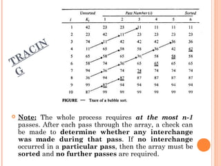  Note: The whole process requires at the most n-1
passes. After each pass through the array, a check can
be made to determine whether any interchange
was made during that pass. If no interchange
occurred in a particular pass, then the array must be
sorted and no further passes are required.
TRACIN
G
 
