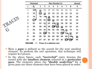 TRACIN
G
 Here a pass is defined as the search for the next smallest
element. To perform the sort operation, this technique will
require n-1 passes.
 In the above figure, each “encircled” entry denotes the
record with the smallest element selected in a particular
pass. The elements above the “double underline” for a
given pass are those elements that have been placed in order.
 