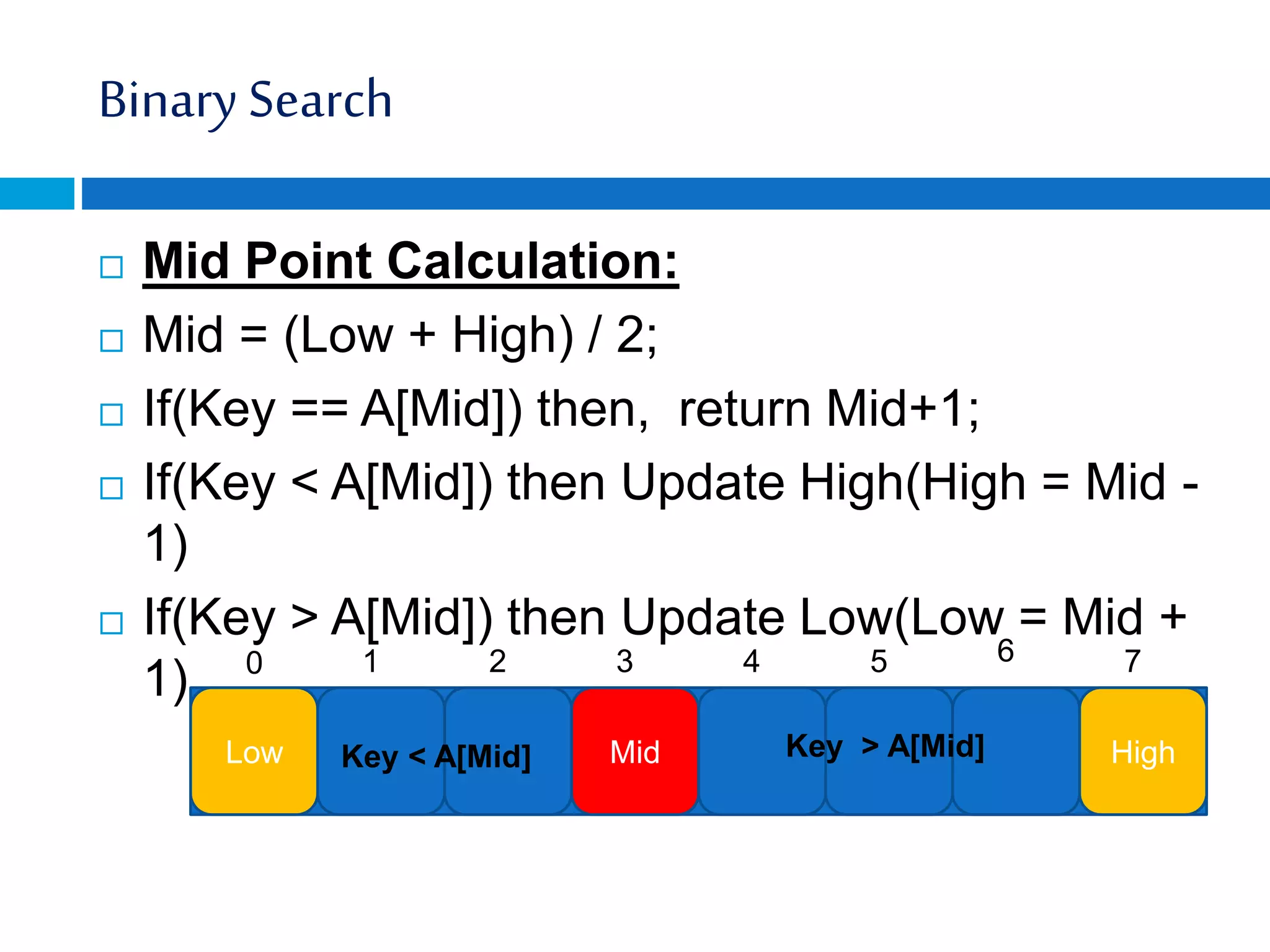 Binary Search
 Mid Point Calculation:
 Mid = (Low + High) / 2;
 If(Key == A[Mid]) then, return Mid+1;
 If(Key < A[Mid]) then Update High(High = Mid -
1)
 If(Key > A[Mid]) then Update Low(Low = Mid +
1)
Low Mid High
Key < A[Mid] Key > A[Mid]
0 1 2 3 4 5 6 7
 