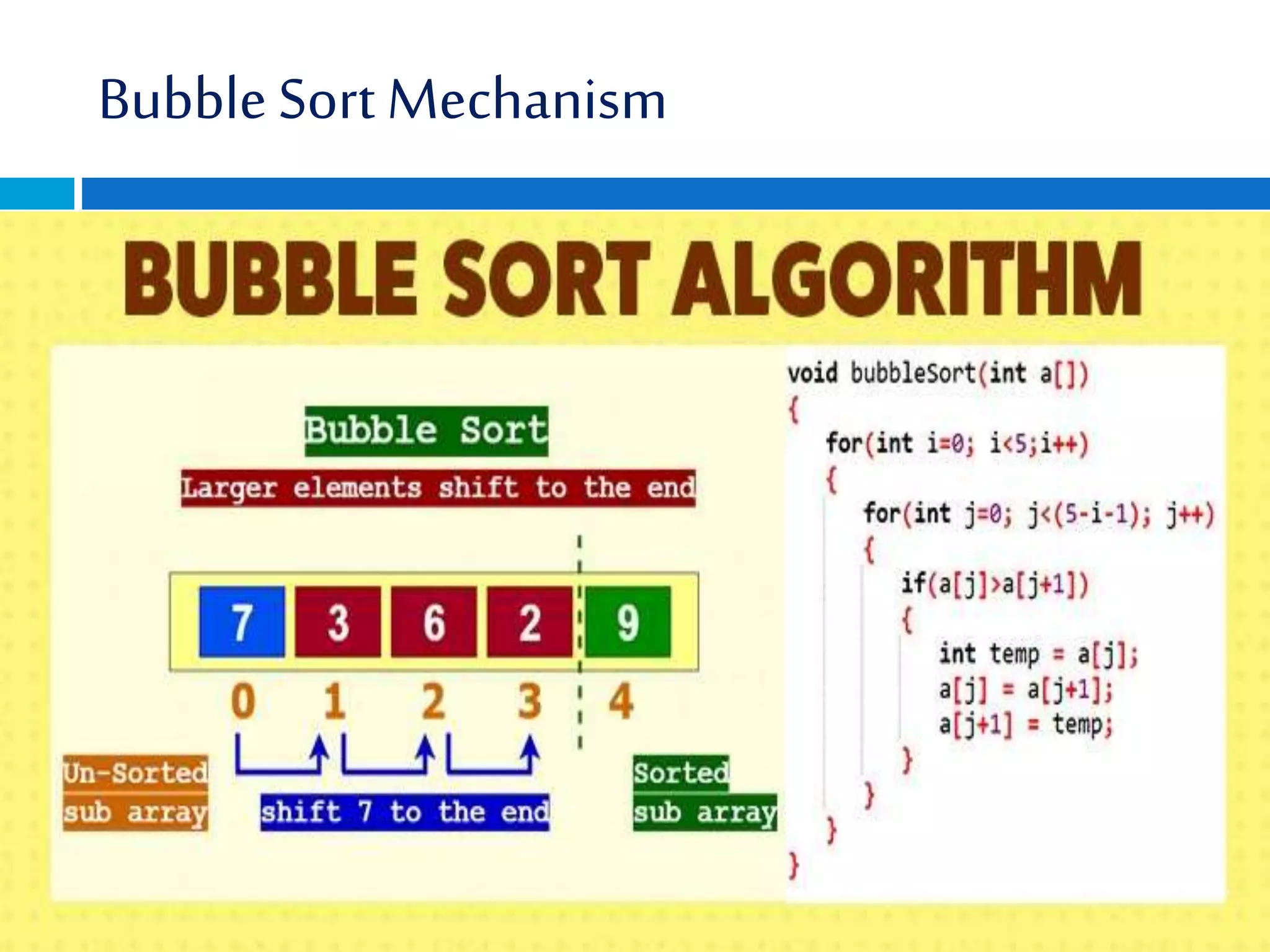 BubbleSort Mechanism
 
