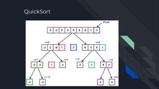 Searching, Sorting and Complexity analysis in DS.pdf