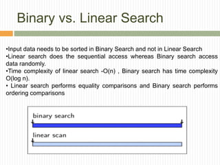 Searching techniques in Data Structure And Algorithm | PPTX image.