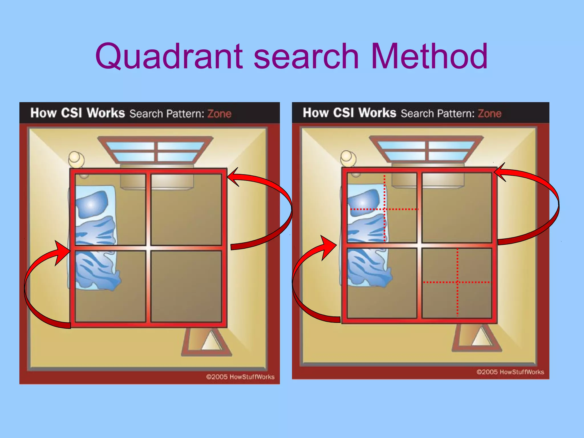Quadrant search Method
 