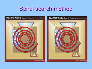 Spiral search method
 