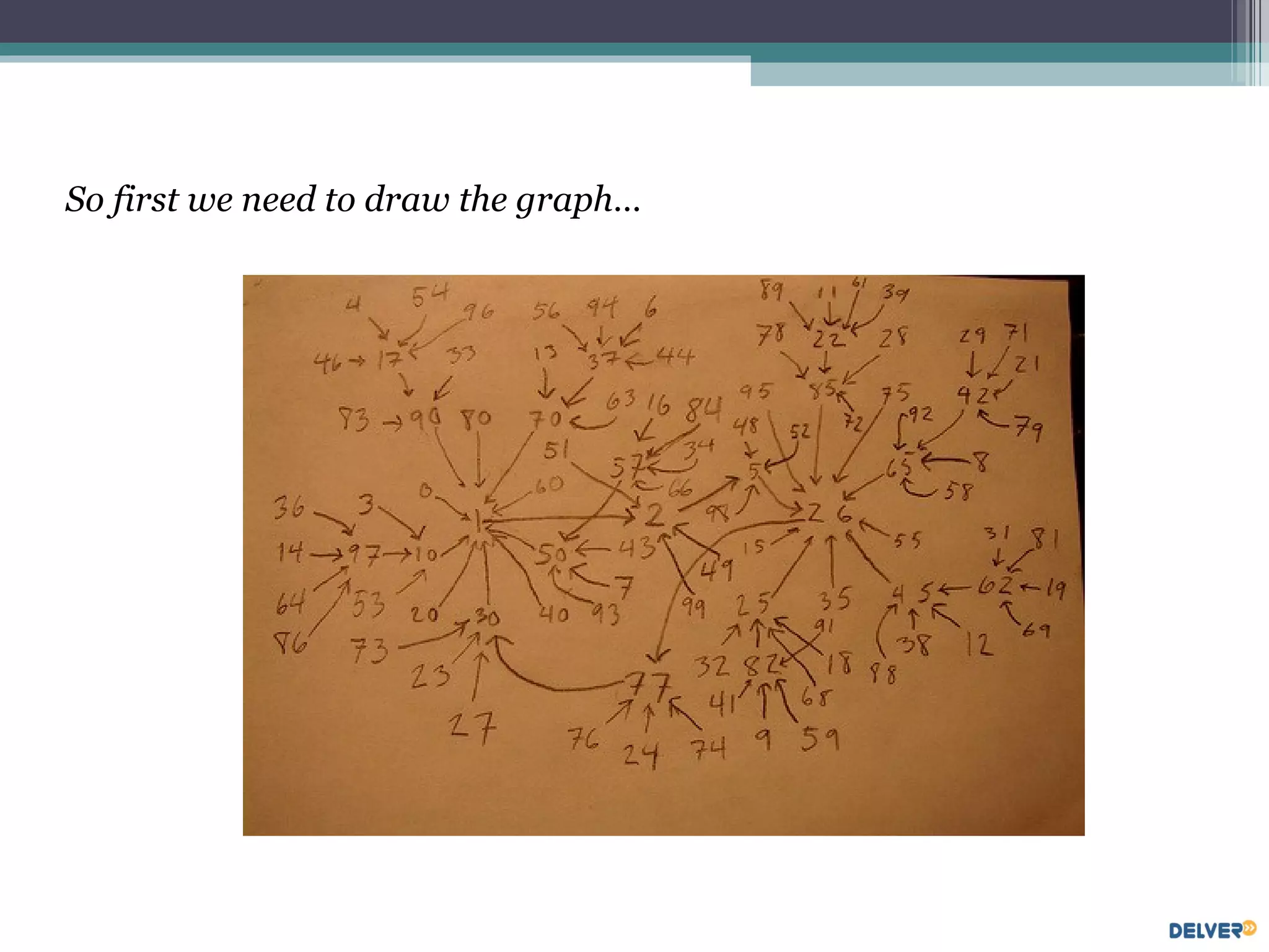 So first we need to draw the graph… 