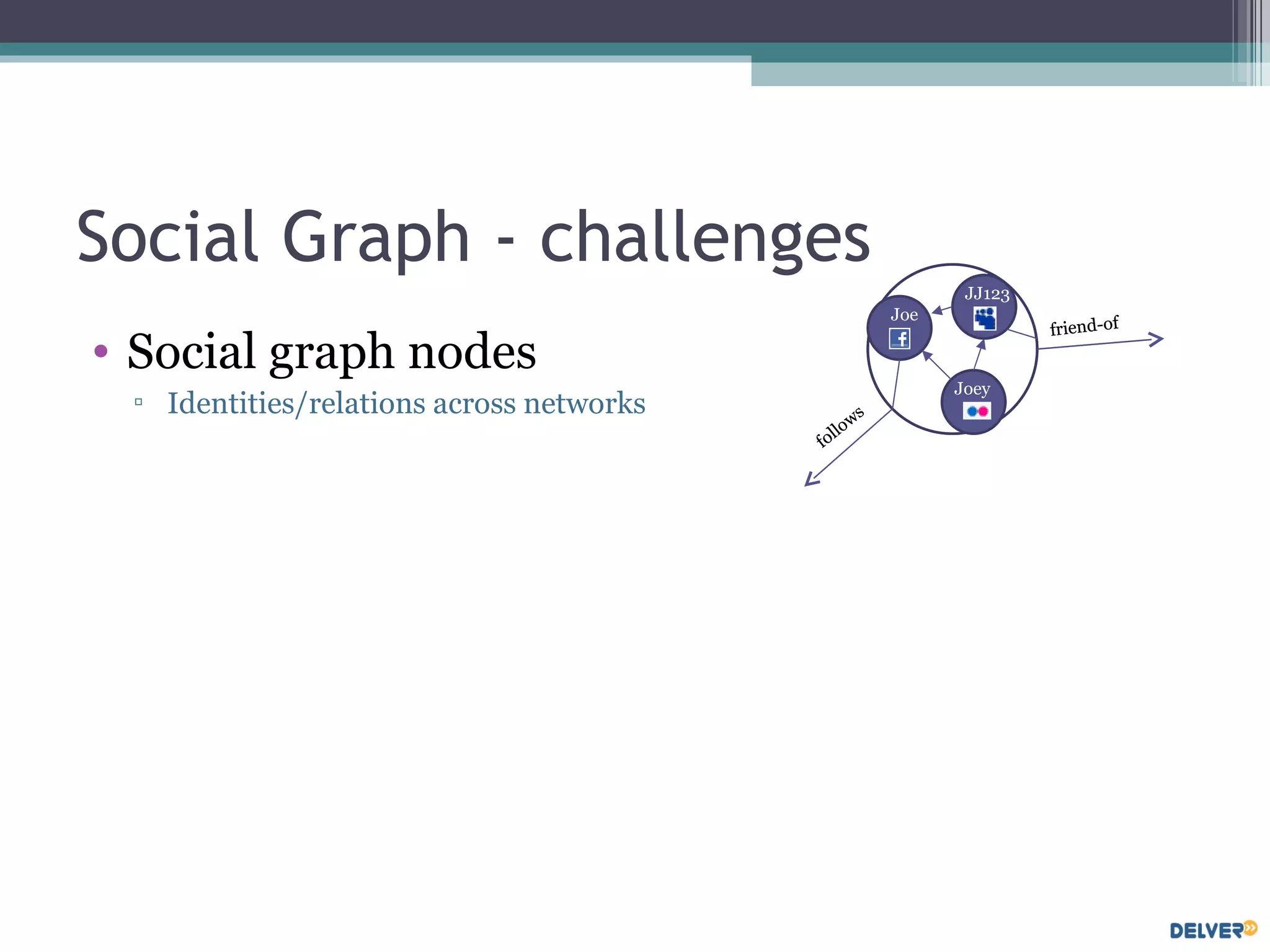 Social Graph - challenges Social graph nodes Identities/relations across networks Joe friend-of follows friend-of follows Joe JJ123 Joey 