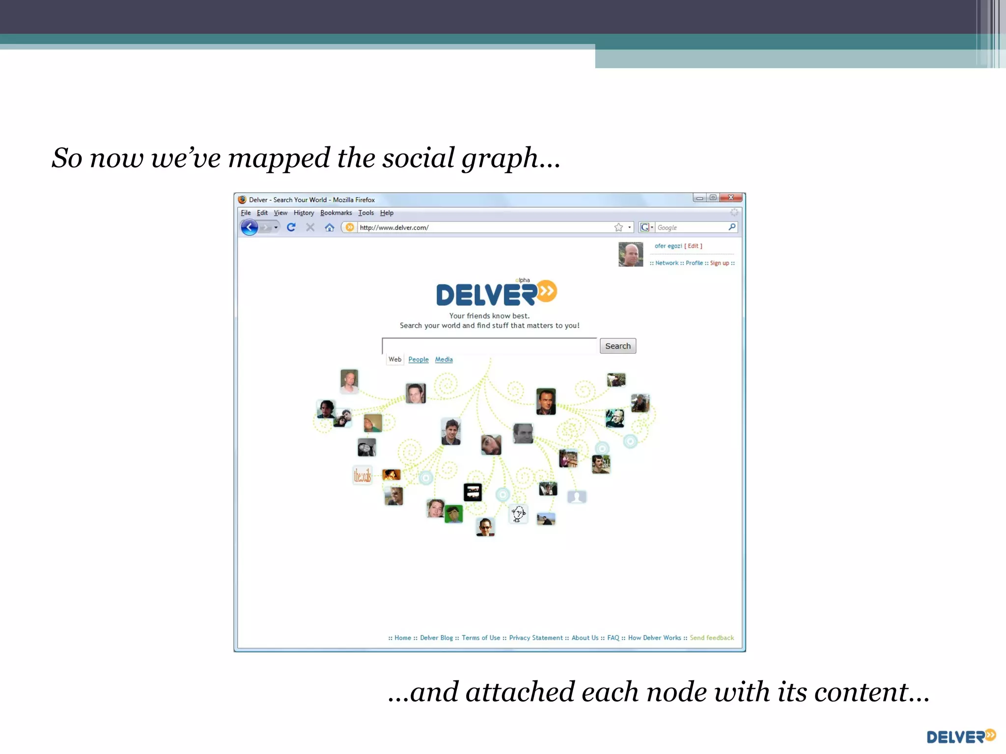 So now we’ve mapped the social graph… … and attached each node with its content… 