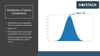 Distribution of Vector
Components
• Distribution of components
from our vectors is Gaussian
• Mean is 0
• This means that most vector
components are very small
• These components will have
minimal impact on cosine
score
Histogram of components taken from 350k vectors
Mean = 0.0
 