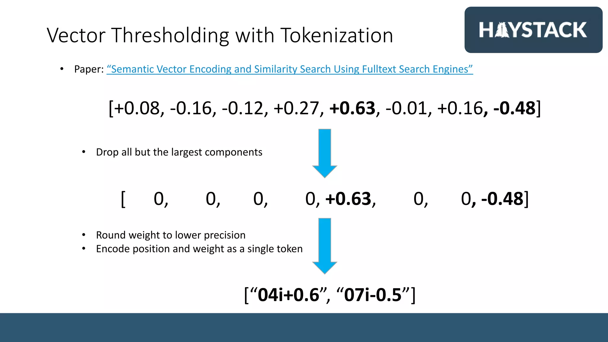 Vector Thresholding with Tokenization
[+0.08, -0.16, -0.12, +0.27, +0.63, -0.01, +0.16, -0.48]
[ 0, 0, 0, 0, +0.63, 0, 0, -0.48]
• Drop all but the largest components
[“04i+0.6”, “07i-0.5”]
• Round weight to lower precision
• Encode position and weight as a single token
• Paper: “Semantic Vector Encoding and Similarity Search Using Fulltext Search Engines”
 