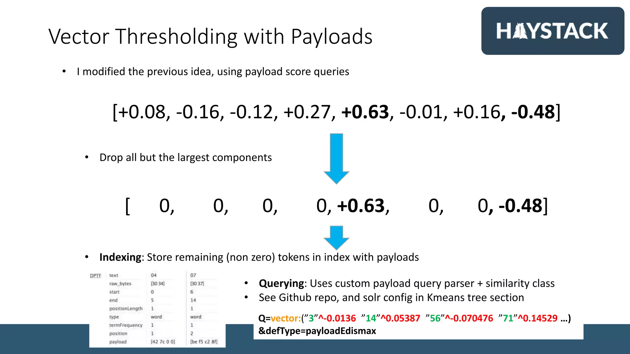 Vector Thresholding with Payloads
[+0.08, -0.16, -0.12, +0.27, +0.63, -0.01, +0.16, -0.48]
[ 0, 0, 0, 0, +0.63, 0, 0, -0.48]
• Drop all but the largest components
• I modified the previous idea, using payload score queries
• Indexing: Store remaining (non zero) tokens in index with payloads
• Querying: Uses custom payload query parser + similarity class
• See Github repo, and solr config in Kmeans tree section
Q=vector:(”3”^-0.0136 ”14”^0.05387 ”56”^-0.070476 ”71”^0.14529 …)
&defType=payloadEdismax
 