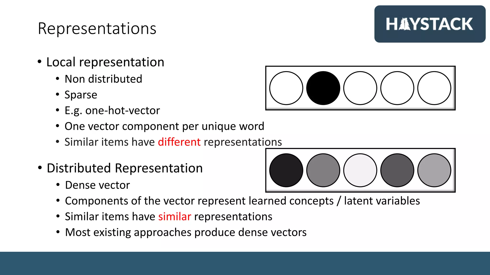 Representations
• Distributed Representation
• Dense vector
• Components of the vector represent learned concepts / latent variables
• Similar items have similar representations
• Most existing approaches produce dense vectors
Java
Java
• Local representation
• Non distributed
• Sparse
• E.g. one-hot-vector
• One vector component per unique word
• Similar items have different representations
 