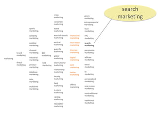 Search Insider Summit: Marketing Mashup