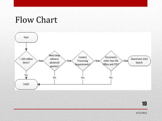 Flow Chart




                 10
             4/22/2012
 