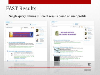 FAST Results
 Single query returns different results based on user profile




                                                                12
                                                           4/22/2012
 