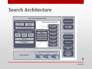 Search Architecture




                             7
                      4/22/2012
 