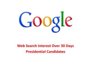 Web Search Interest Over 30 Days
    Presidential Candidates
 