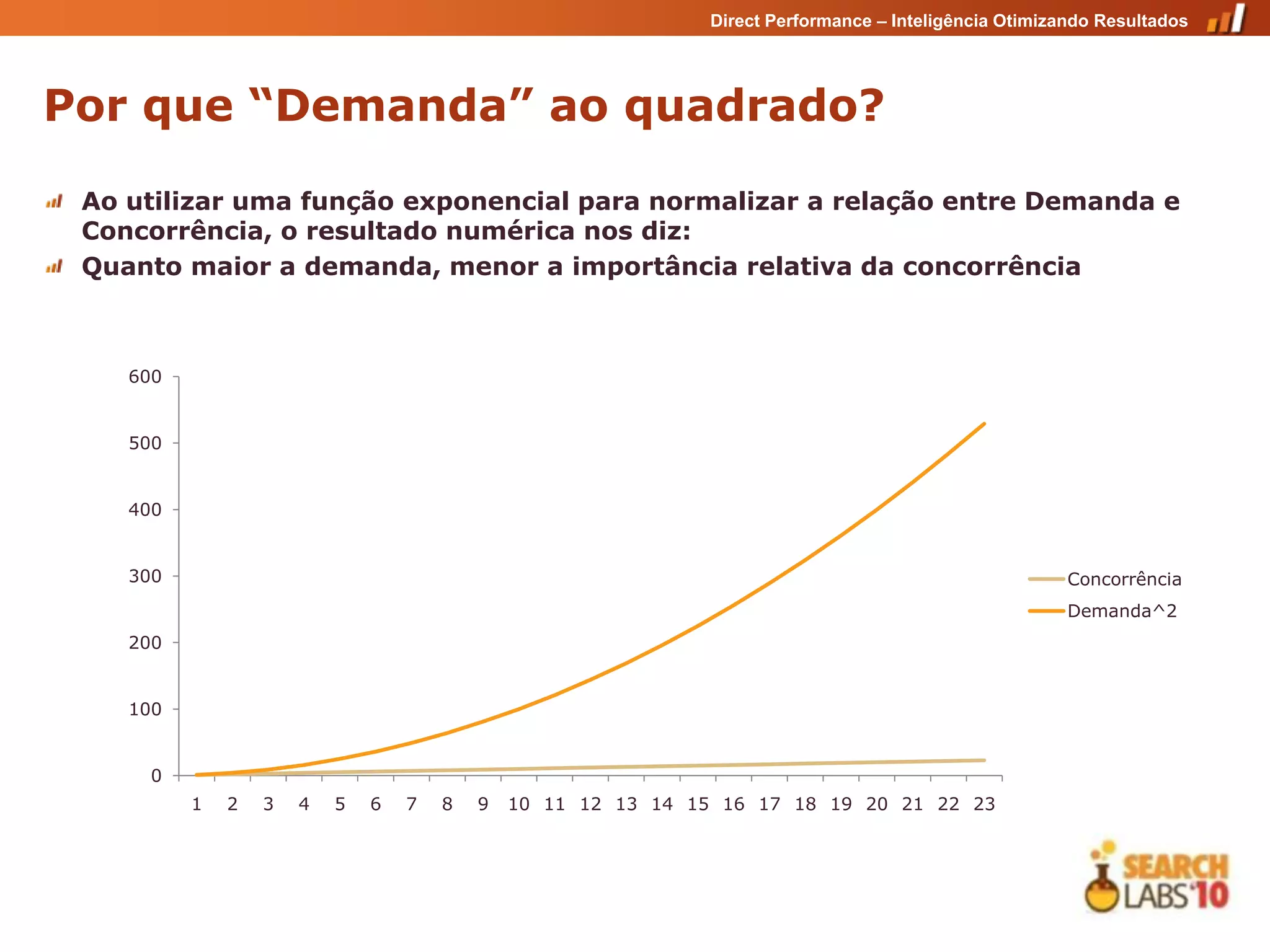 Direct Performance – Inteligência Otimizando Resultados




Por que “Demanda” ao quadrado?

 Ao utilizar uma função exponencial para normalizar a relação entre Demanda e
 Concorrência, o resultado numérica nos diz:
 Quanto maior a demanda, menor a importância relativa da concorrência



    600


    500


    400


    300                                                                                                 Concorrência
                                                                                                        Demanda^2
    200


    100


      0
          1   2   3   4   5   6   7   8   9   10 11 12 13 14 15 16 17 18 19 20 21 22 23
 