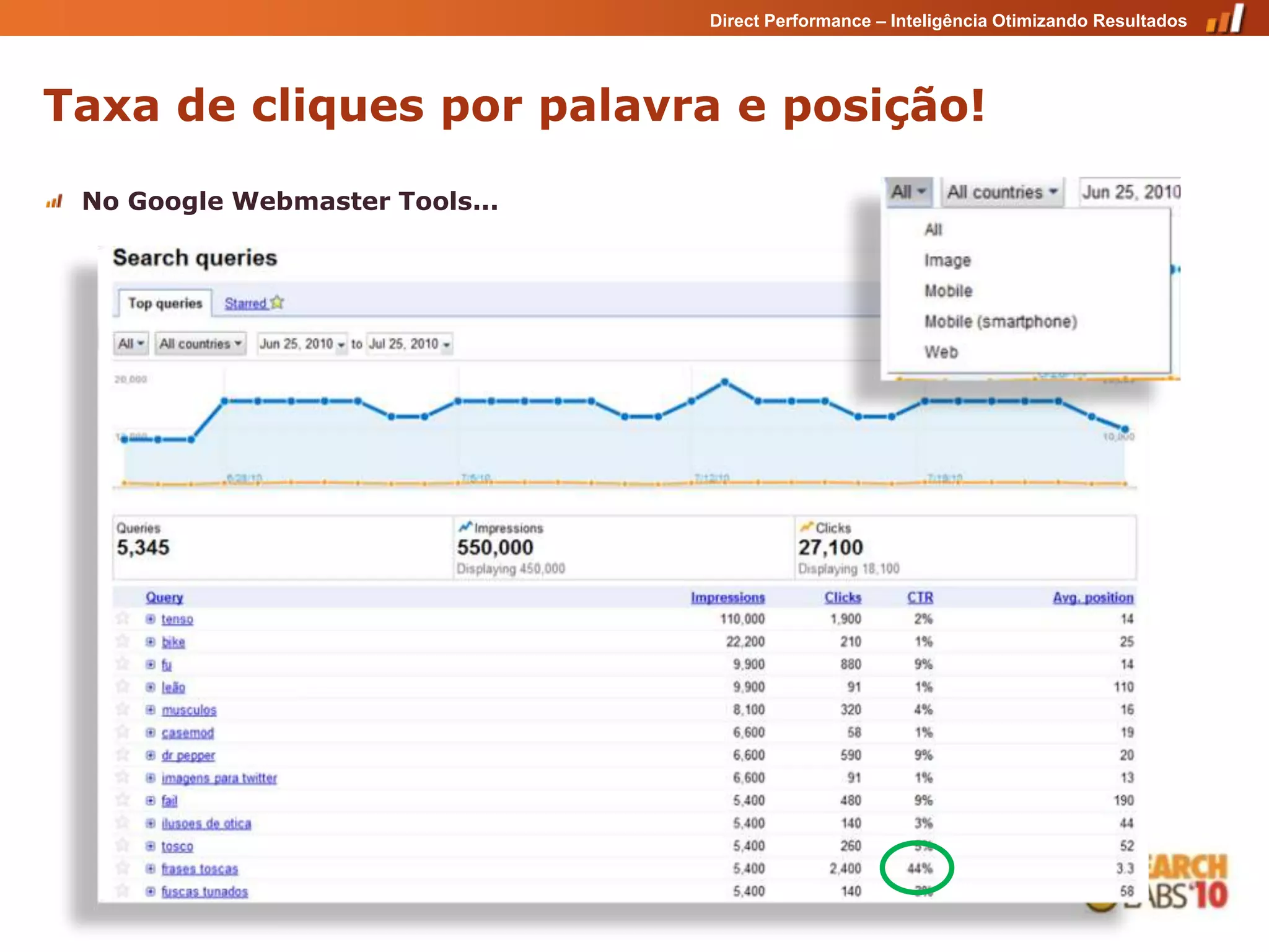 Direct Performance – Inteligência Otimizando Resultados




Taxa de cliques por palavra e posição!

 No Google Webmaster Tools...
 
