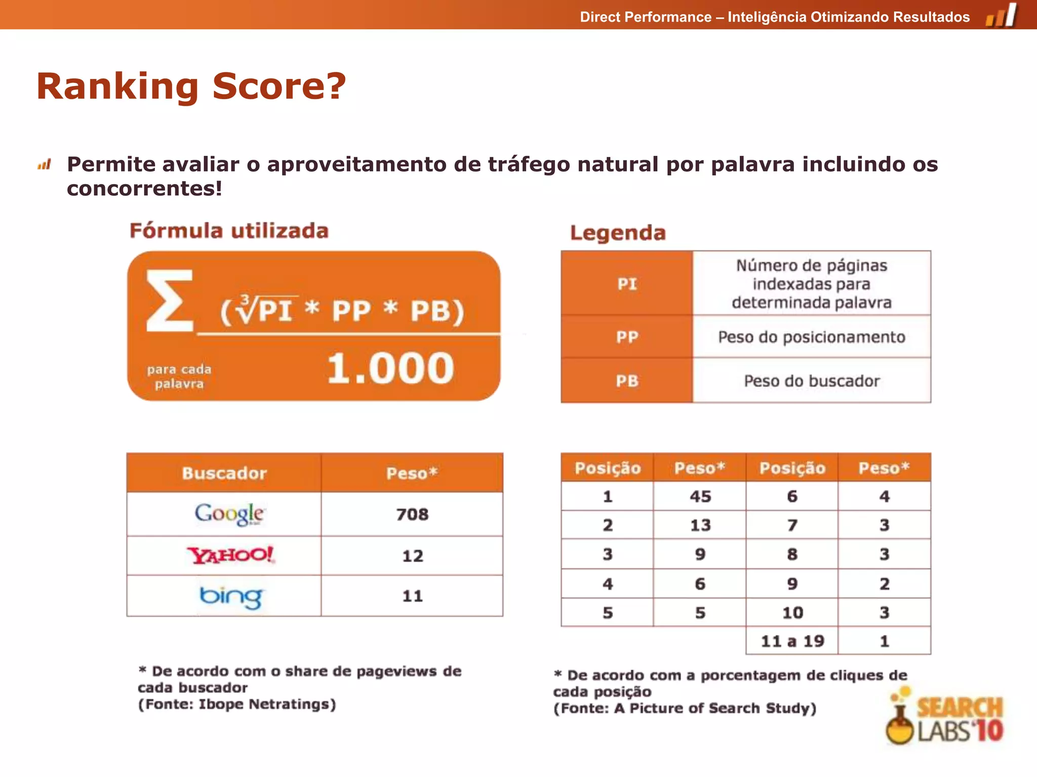 Direct Performance – Inteligência Otimizando Resultados




Ranking Score?

 Permite avaliar o aproveitamento de tráfego natural por palavra incluindo os
 concorrentes!
 
