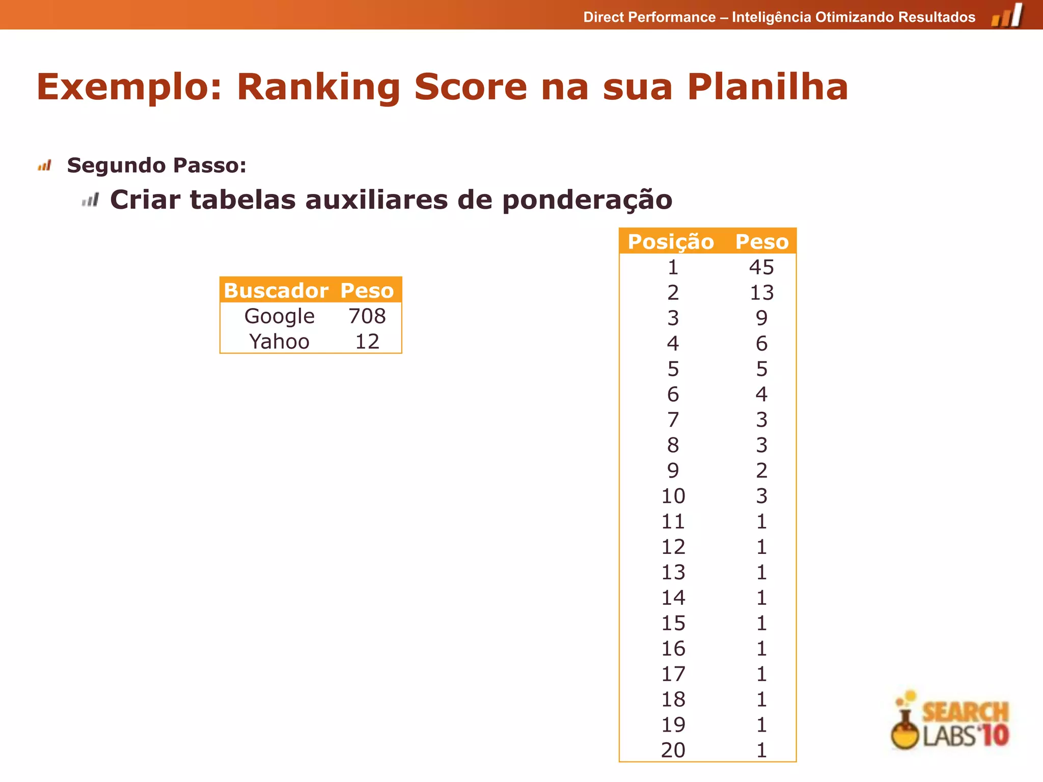 Direct Performance – Inteligência Otimizando Resultados




Exemplo: Ranking Score na sua Planilha

 Segundo Passo:
    Criar tabelas auxiliares de ponderação
                                         Posição Peso
                                            1     45
             Buscador Peso                  2     13
              Google   708                  3     9
               Yahoo   12                   4     6
                                            5     5
                                            6     4
                                            7     3
                                            8     3
                                            9     2
                                           10     3
                                           11     1
                                           12     1
                                           13     1
                                           14     1
                                           15     1
                                           16     1
                                           17     1
                                           18     1
                                           19     1
                                           20     1
 