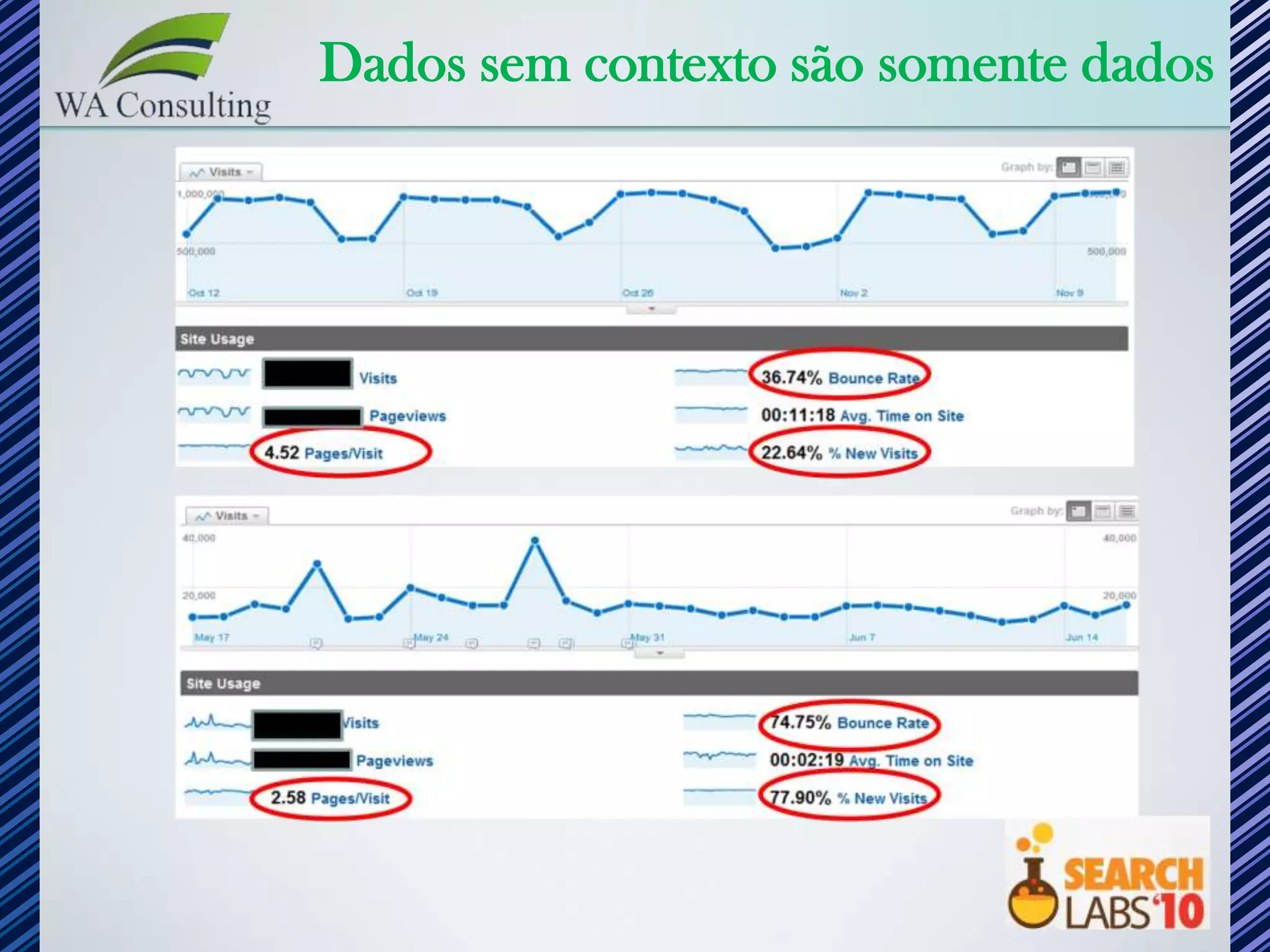 Dados sem contexto são somente dados
 
