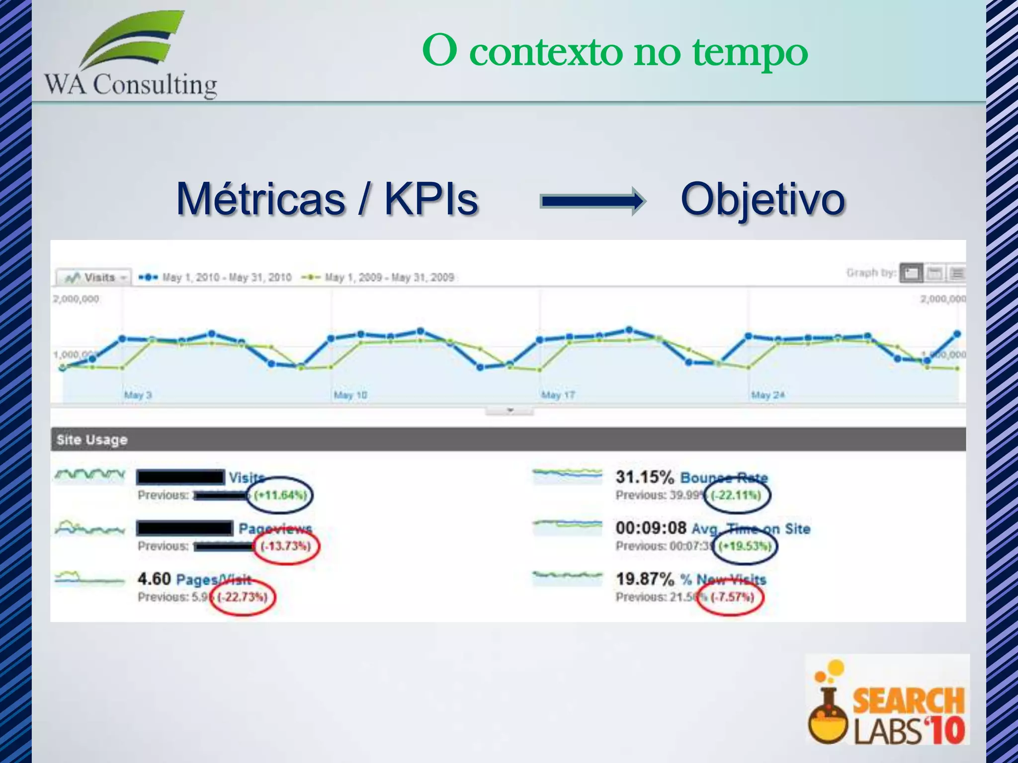 O contexto no tempo


Métricas / KPIs         Objetivo
 