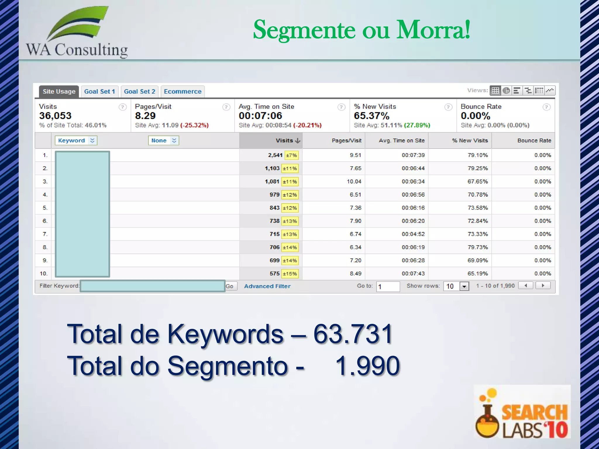 Segmente ou Morra!




Total de Keywords – 63.731
Total do Segmento - 1.990
 