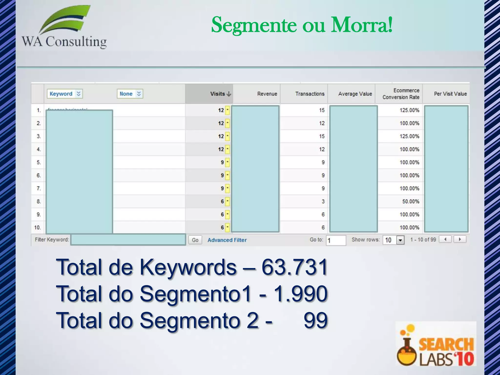 Segmente ou Morra!




Total de Keywords – 63.731
Total do Segmento1 - 1.990
Total do Segmento 2 - 99
 