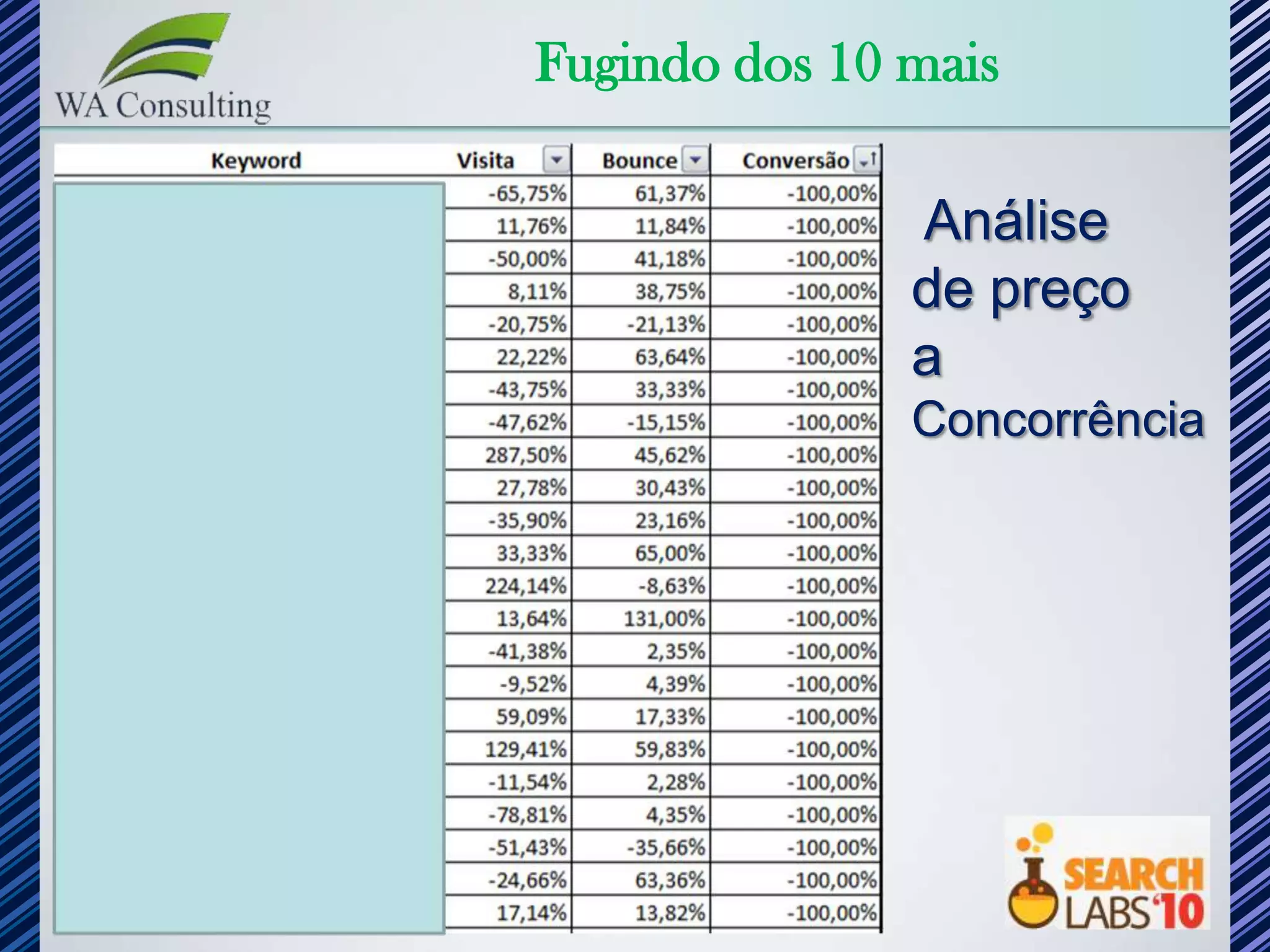 Fugindo dos 10 mais

               Análise
               de preço
               a
               Concorrência
 