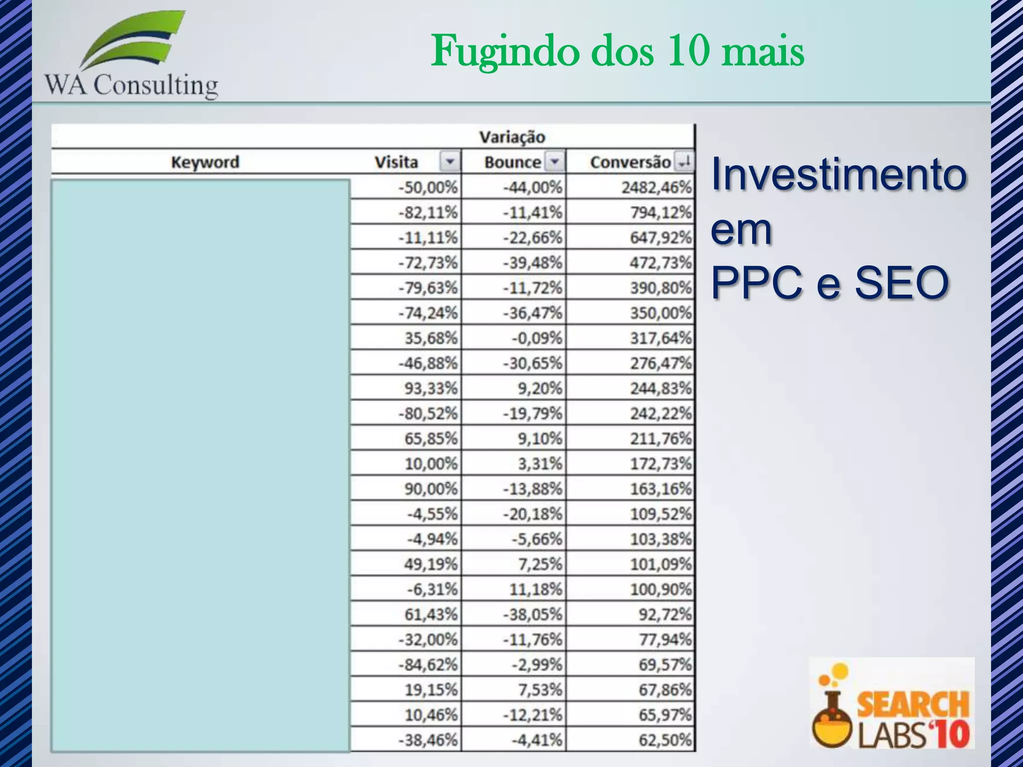 Fugindo dos 10 mais

              Investimento
              em
              PPC e SEO
 