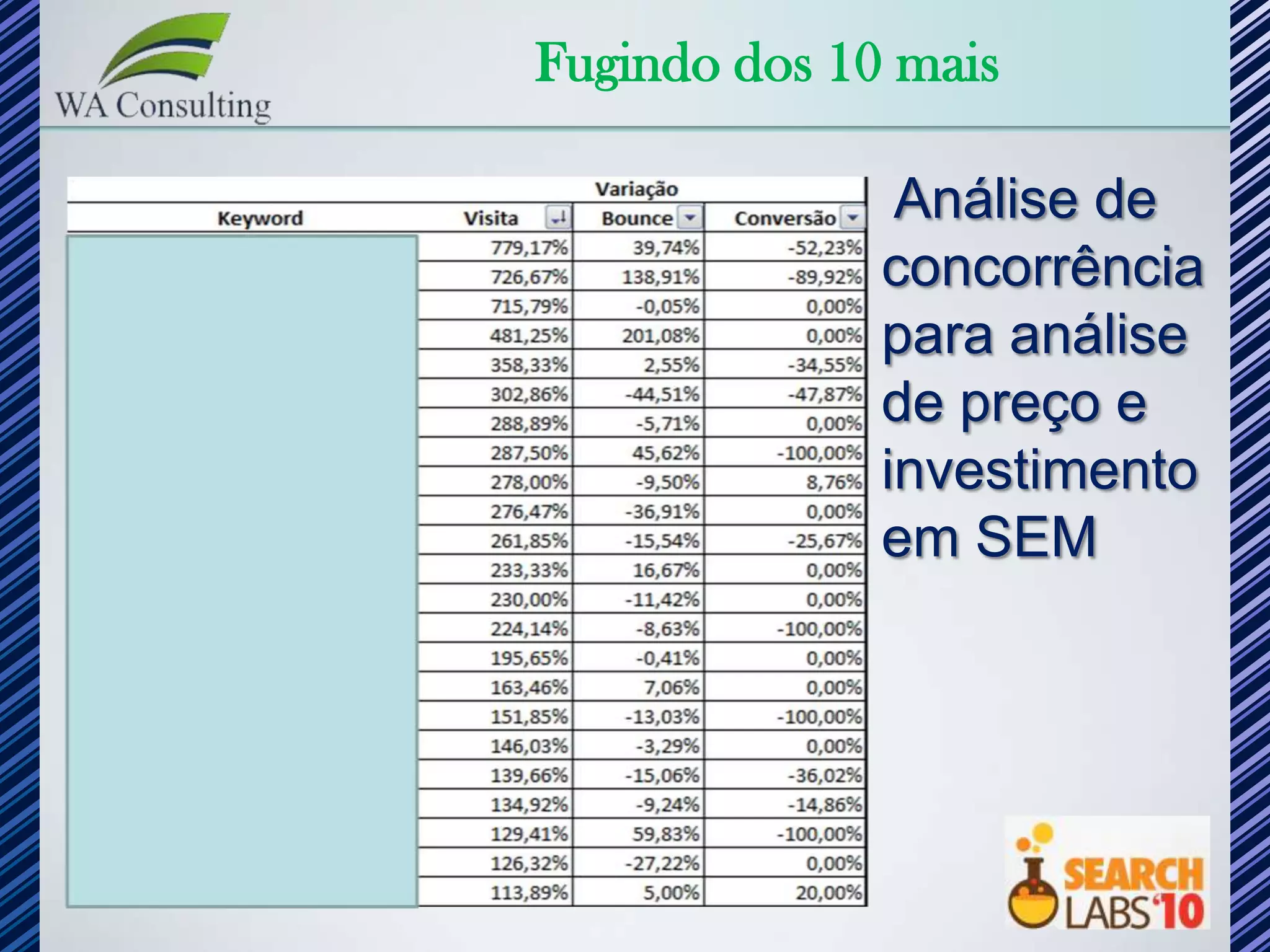 Fugindo dos 10 mais

               Análise de
              concorrência
              para análise
              de preço e
              investimento
              em SEM
 