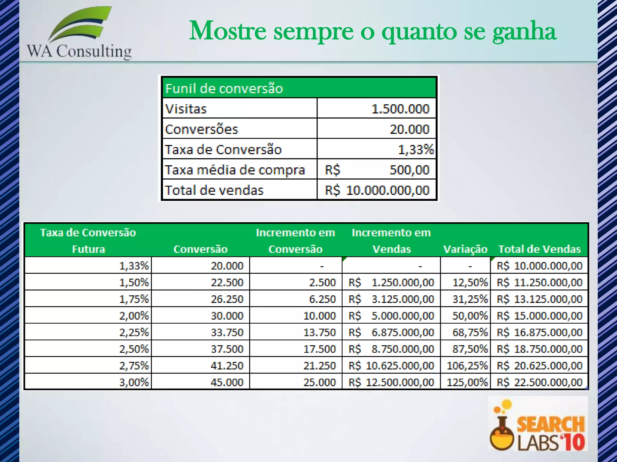 Mostre sempre o quanto se ganha
 