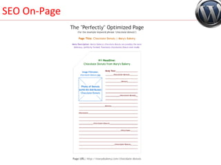 SEO On-Page 