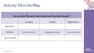 Copyright © 2021ADP, Inc.
Activity: Fill in the XRay
Can you identify each main domain and top-level domain?
Company School Organization
Main domain
Subdomain site:us.oracle.com site:gsb.stanford.edu site:us.mensa.org
Top-level domain
 