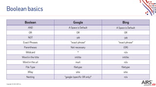 Copyright © 2021ADP, Inc.
Boolean basics
Boolean Google Bing
AND A Space is Default A Space is Default
OR OR OR
NOT -job -job
Exact Phrases “exact phrase” “exact phrase”
Parentheses Not necessary (OR)
Wildcard * n/a
Word in the title intitle: intitle:
Word in the url inurl: n/a
File Type filetype: filetype:
XRay site: site:
Nesting "google (specific OR only)" n/a
 