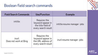 Copyright © 2021ADP, Inc.
Boolean field search commands
Field Search Commands Use/Function Example
intitle:
Requires the
keyword appear in
the title field of
every search result
intitle:resume manager -jobs
inurl:
Does not work at Bing
Requires the
keyword appear in
the URL address of
every search result
inurl:resume manager -jobs
 