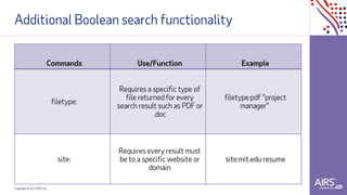 Copyright © 2021ADP, Inc.
Additional Boolean search functionality
Commands Use/Function Example
filetype:
Requires a specific type of
file returned for every
search result such as PDF or
.doc
filetype:pdf “project
manager”
site:
Requires every result must
be to a specific website or
domain
site:mit.edu resume
 