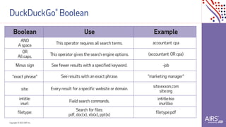 Copyright © 2021ADP, Inc.
DuckDuckGo® Boolean
Boolean Use Example
AND
A space This operator requires all search terms. accountant cpa
OR
All caps. This operator gives the search engine options. (accountant OR cpa)
Minus sign See fewer results with a specified keyword. -job
"exact phrase" See results with an exact phrase. "marketing manager"
site: Every result for a specific website or domain.
site:exxon.com
site:org
intitle:
inurl:
Field search commands.
intitle:bio
inurl:bio
filetype:
Search for files:
pdf, doc(x), xls(x), ppt(x)
filetype:pdf
 