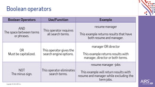 Copyright © 2021ADP, Inc.
Boolean operators
Boolean Operators Use/Function Example
AND
The space between terms
or phrases.
This operator requires
all search terms.
resume manager
This example returns results that have
both resume and manager.
OR
Must be capitalized.
This operator gives the
search engine options.
manager OR director
This example returns results with
manager, director or both terms.
NOT
The minus sign.
This operator eliminates
search terms.
resume manager -jobs
This example will return results with
resume and manager while excluding the
term jobs.
 