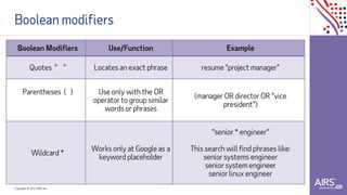 Copyright © 2021ADP, Inc.
Boolean modifiers
Boolean Modifiers Use/Function Example
Quotes " " Locates an exact phrase resume "project manager”
Parentheses ( ) Use only with the OR
operator to group similar
words or phrases
(manager OR director OR "vice
president")
Wildcard *
Works only at Google as a
keyword placeholder
"senior * engineer"
This search will find phrases like:
senior systems engineer
senior system engineer
senior linux engineer
 