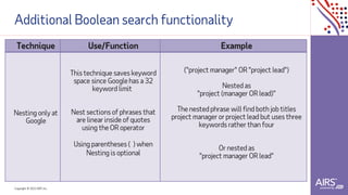 Copyright © 2021ADP, Inc.
Additional Boolean search functionality
Technique Use/Function Example
Nesting only at
Google
This technique saves keyword
space since Googlehas a 32
keyword limit
Nest sections of phrases that
are linear inside of quotes
using theOR operator
Using parentheses ( ) when
Nesting is optional
("project manager" OR "project lead")
Nested as
"project (manager OR lead)"
The nested phrase will find both job titles
project manager or project lead but uses three
keywords rather than four
Or nested as
"project manager OR lead"
 