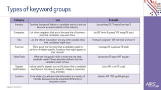 Copyright © 2021ADP, Inc.
Types of keyword groups
Category Use Example
Industry Describe the type of industry a candidate works in and use
terms or acronyms related to that industry.
(accounting OR “financial services”)
Companies List other companies that are in the same line of business -
potential candidates may work there.
(ey OR “ernst & young” OR kpmg OR pwc)
Title List the title of the position and any other possible titles
that candidates might have.
(“network engineer” OR “network architect”)
Function Think about the functions that a candidate needs to
perform. Are there specific functions that might appear on
their resume?
(manage OR supervise OR lead)
Skills/Tools What are the specific skills or tools that the ideal
candidate needs? These should be skillsets that the
candidate needs to have.
(javascript OR jquery OR angular)
Degree/
Certifications
Include specific degrees and certifications that a candidate
must have or the name of a specific college or university
they attended.
(cisco OR ccna OR ccnp)
Location Enter state, city and area code information in a variety of
formats, because it can be presented differently in
documents online.
(atlanta OR 770) (ga OR georgia)
 