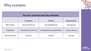 Copyright © 2021ADP, Inc.
XRay examples
The site: command searches websites
Company School Organization
Main domain site:microsoft.com site:vanderbilt.edu site:code.org
Subdomain site:msdn.microsoft.com site:engineering.vanderbilt.edu site:uk.code.org
Top-level domain site:com site:edu site:org
 