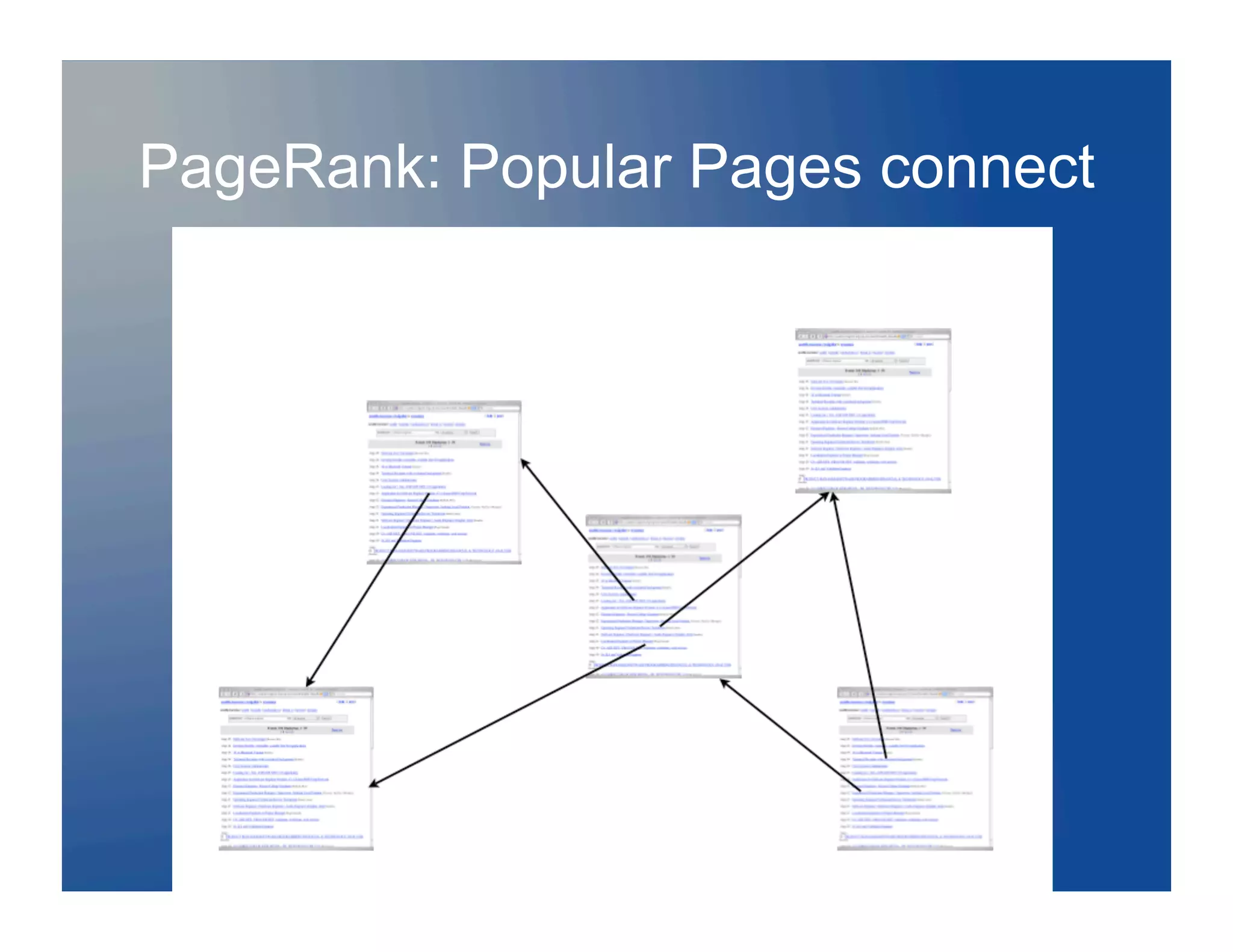 PageRank: Popular Pages connect
 
