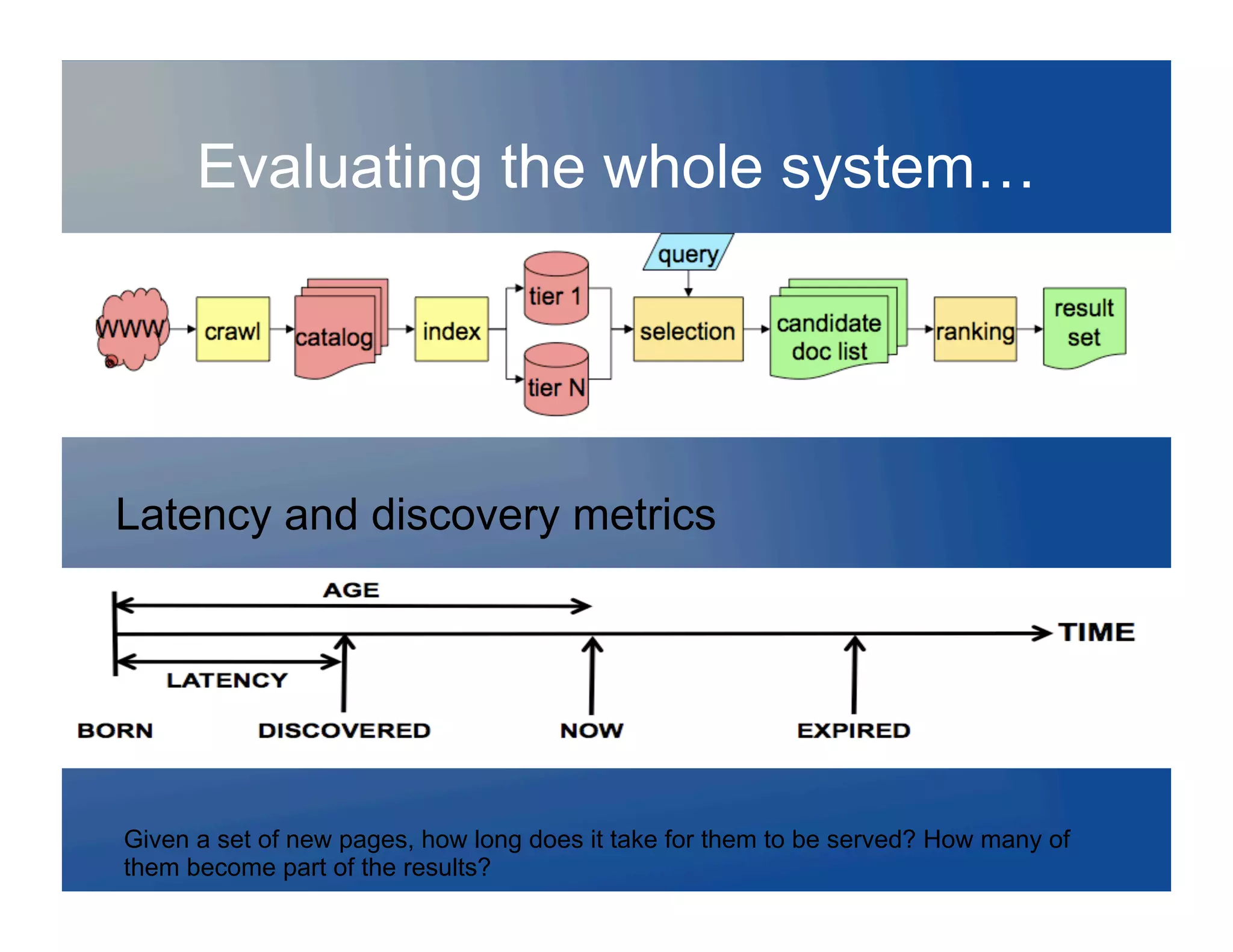 Evaluating the whole system…
    Relevance metrics not based on users
     experiences or tasks
    SCoCveCoverCome attempts: Co

Latency and discovery metrics




Given a set of new pages, how long does it take for them to be served? How many of
them become part of the results?
 