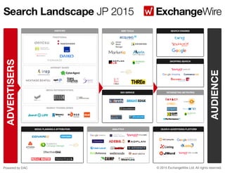 Search landscape JP 2015_ExchangeWire Japan