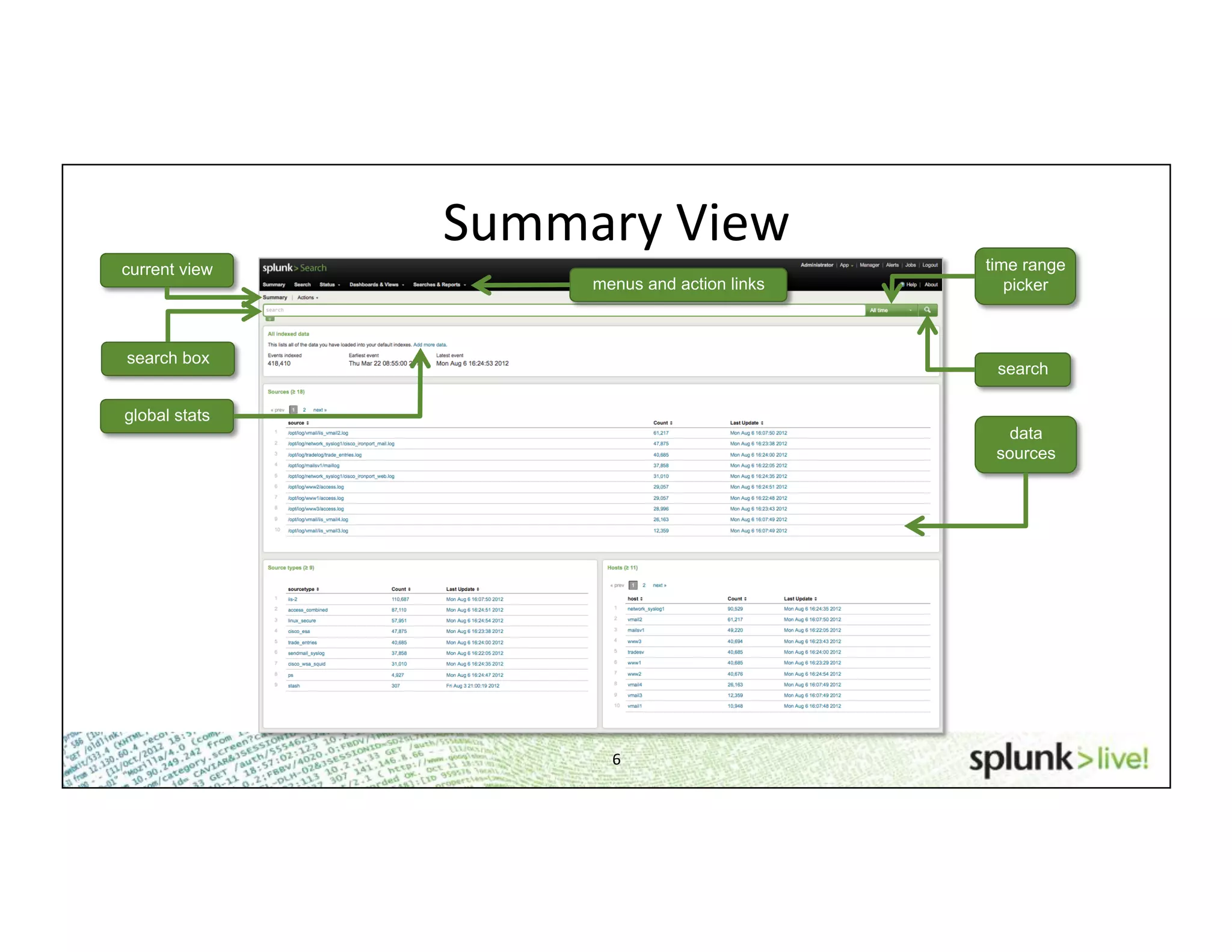 6	
  
Summary	
  View	
  
current view
global stats
menus and action links
time range
picker
data
sources
search
search box
 